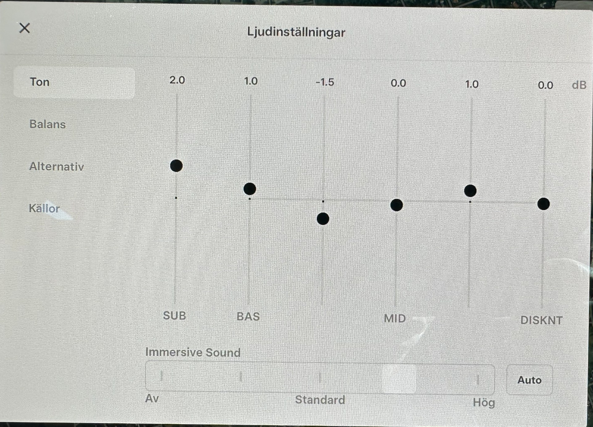 Tesla Model 3 Performance