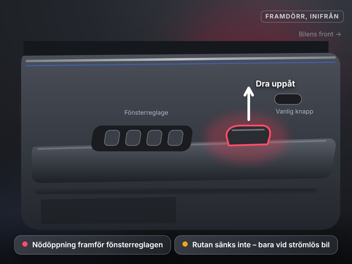 Framdörr sedd inifrån: den mekaniska nödöppningen sitter framför fönsterreglagen och dras uppåt