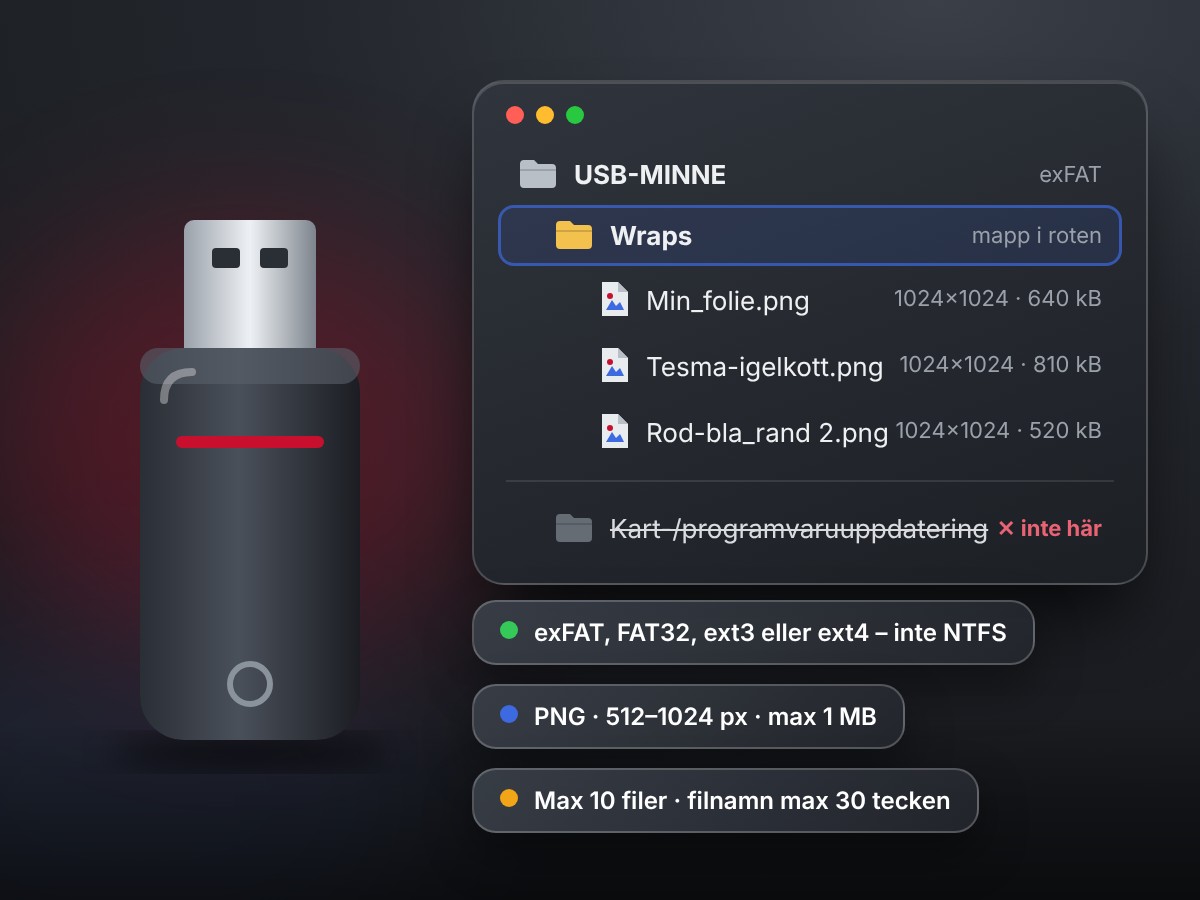 USB-minne och filvy: mappen Wraps i roten av minnet med tre PNG-filer, och påminnelser om filformat och krav